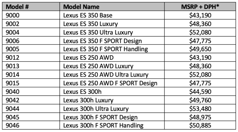 Ціни на оновлений седан Lexus ES