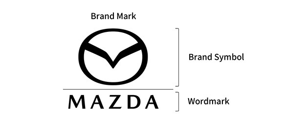 аксесуари купити до Mazda Vision-X запчастини купити гуртом аксесуари купити до Mazda запчастини купити гуртом